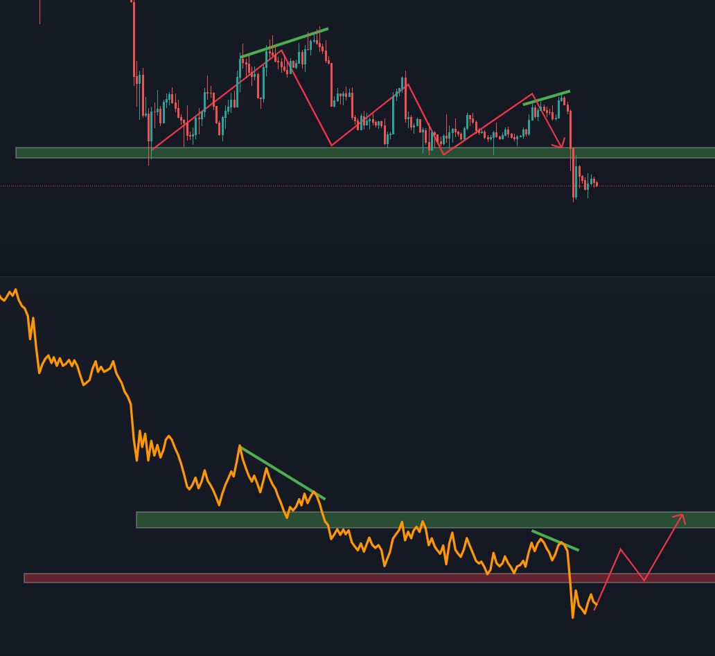 obv indicator crypto