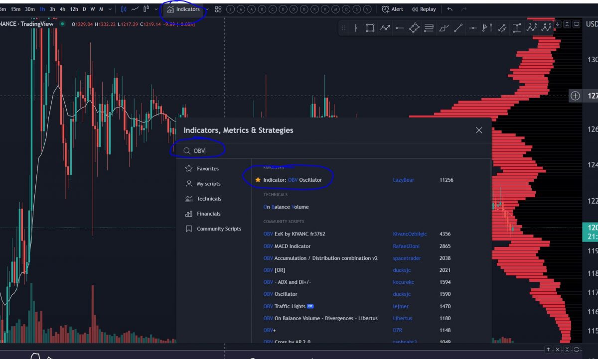 obv indicator bitcoin