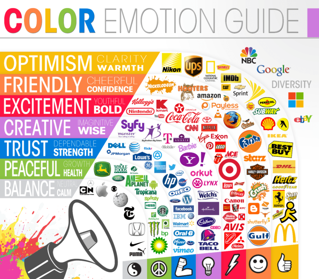 psychologie des couleurs