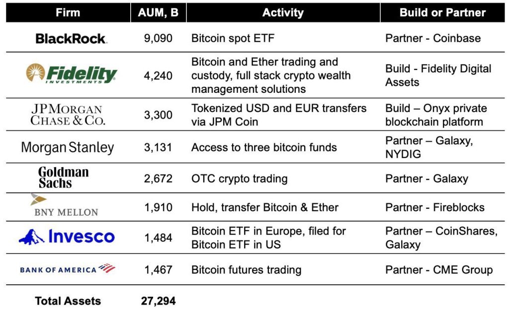 Liste des ETF Bitcoin Spot