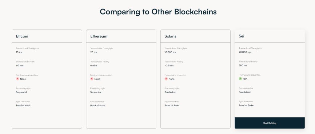 Other Blockchains sei