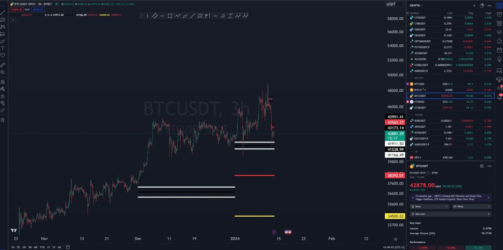 chart tradingveiw