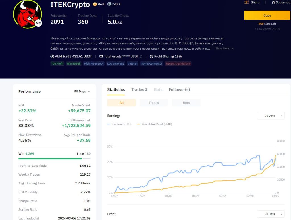 ITEKCrypto profile