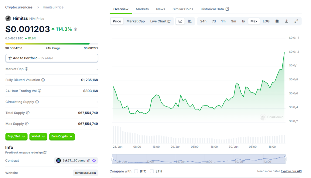 coingecko Token Himitsu 