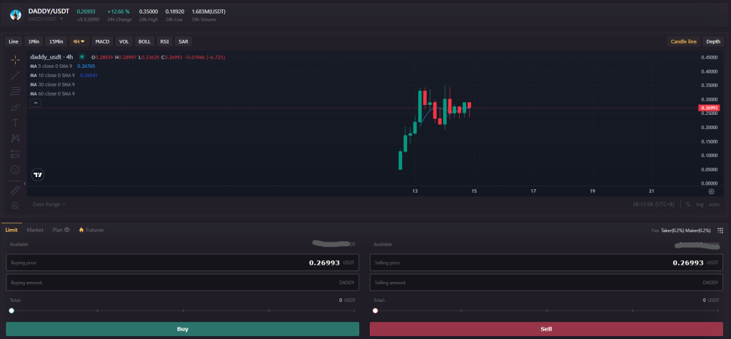 Lbank Daddy token