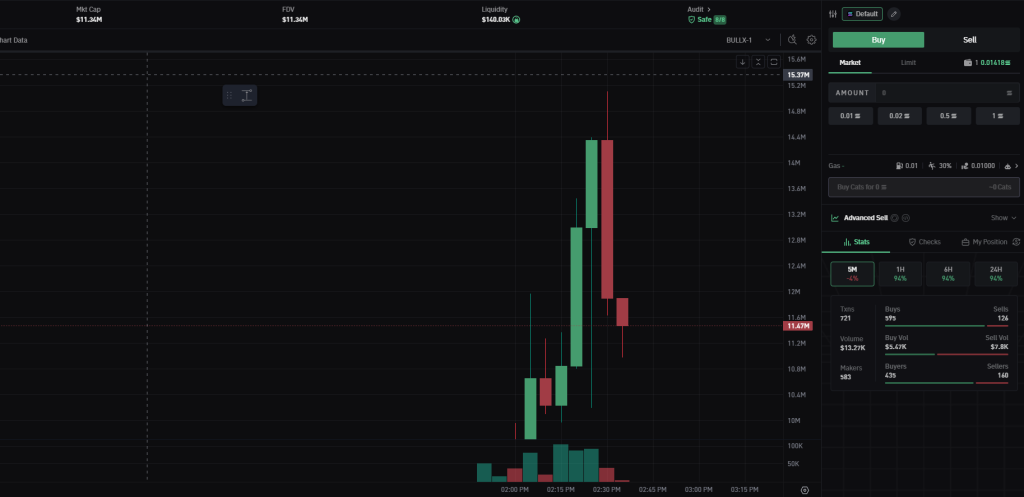 how to buy token on bull X bot