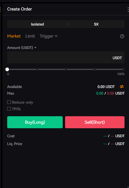 Blofin future trading sell