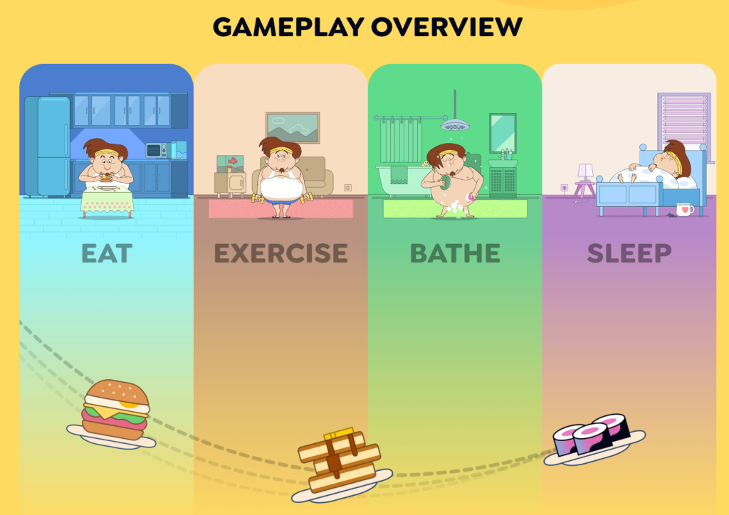 Gameplay FATTY